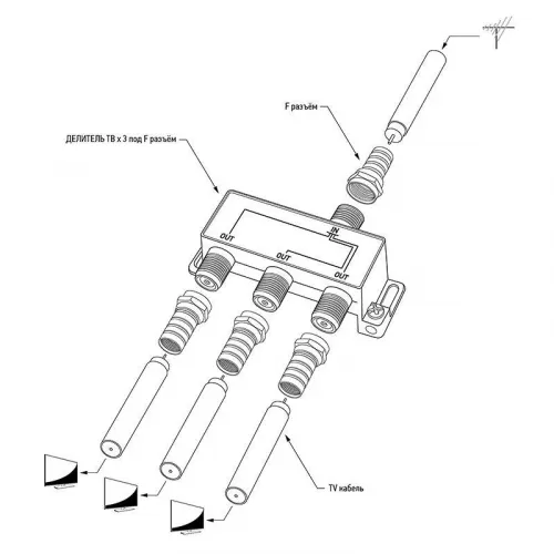 Делитель ТВ "краб" x3+4шт.F "BOX" 5-1000 МГц "GOLD" Rexant 05-6102-1 фото 8
