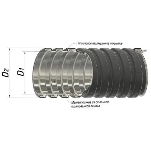 Металлорукав в ПВХ изоляции МРПИ НГ 20 УХЛ1 d20мм с протяжкой морозостойкий черн. (уп.50м) ГОФРОМАТИК zeta42333 фото 2