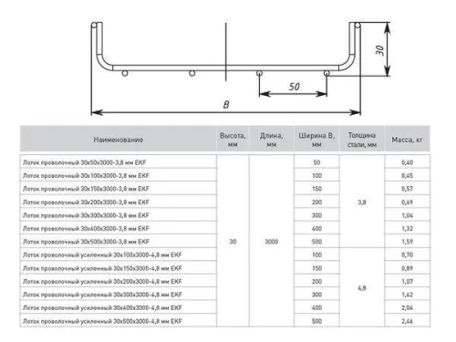 Лоток проволочный усиленный 30х400 L3000 4.8мм EKF LP30400-4.8 фото 2
