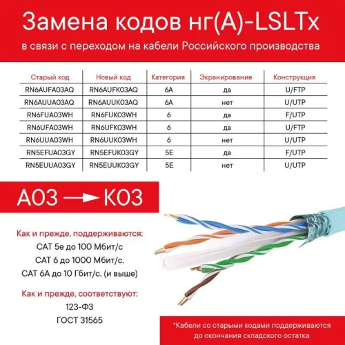 Кабель витая пара U/UTP кат.5E 4х2х24AWG solid нг(А)-LSLTx сер. (уп.305м) DKC RN5EUUA03GY фото 2