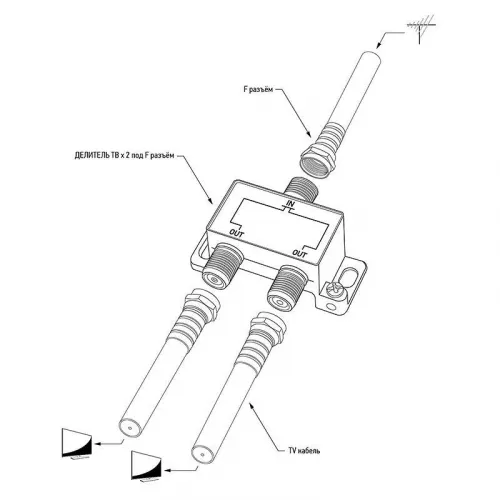 Делитель антенный F-типа на 2 TV 5-1000МГц блист. Rexant 06-0040-B фото 5