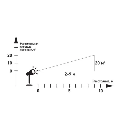 Проектор светодиодный 4LED RGBW 4Вт 12В IP44 12 сменных слайдов Neon-Night 601-262 фото 4
