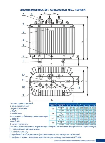 Трансформатор ТМГ11-250/10/0.4 У/Ун-0 УХЛ1 Минский ЭТЗ фото 2