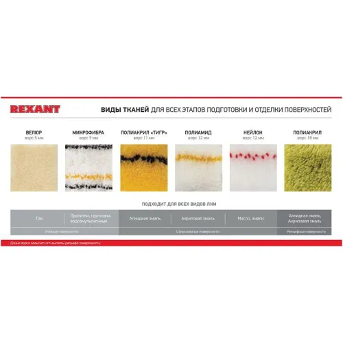 Валик полиакрил желт. с черн. полосой ворс 11мм шир. ролика 180мм бюгель 6мм d42мм Rexant 89-0021 фото 6