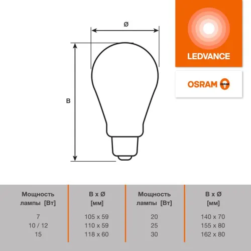 Лампа светодиодная LED G4 Value LVCLA150 15W/965 CRI95 15Вт 6500К 1500лм грушевидная матов. E27 170-250В OSRAM 4058075579217 фото 2