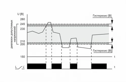 Реле напряжения CP-721 (50-450В 30А 2 модуля IP20 монтаж на DIN-рейке)(аналог УЗМ) F&F EA04.009.003 фото 2