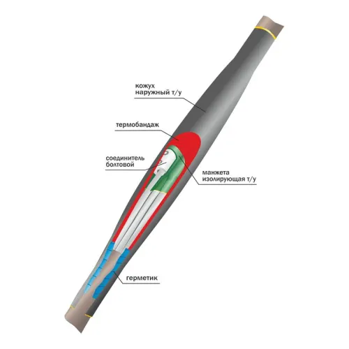 Муфта кабельная соединит. 1кВ 1ПСТ(тк)нг-LS-5х(16-25) с болтов. соединителями Нева-Транс Комплект 22040029 фото 2