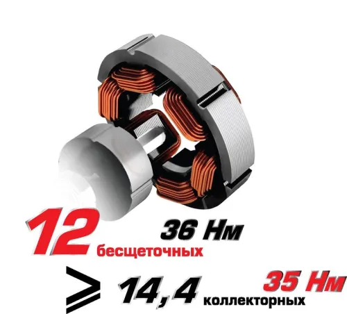 Дрель-шуруповерт аккумуляторная бесщеточная ДА-10/12В 36 МиниМАКС (Li-ion кейс 2 аккум. 2А.ч) ИНТЕРСКОЛ 687.2.2.70 фото 4