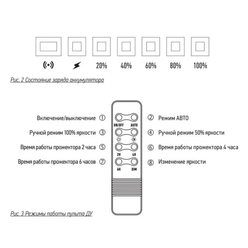 Прожектор светодиодный PFL SOLAR 02 50 6500К GR IP65 ДО с солнечн. панелью и пультом Pro+ JazzWay 5058460 фото 4