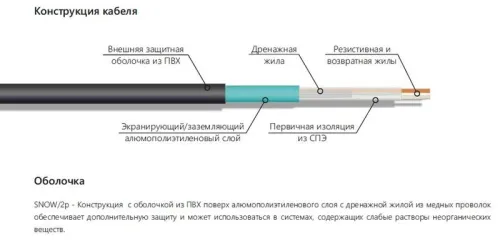 Секция нагревательного резистивного двухжил. кабеля 30Вт/м 2460Вт (площадки/кровли/трубы) термопласт (дл.82м) Extherm SNOW/2p 2460/30 фото 8