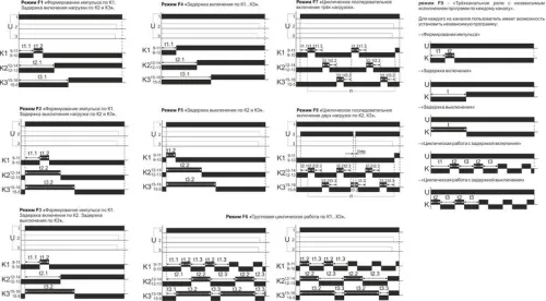 Реле времени RV-03/24 3х8А 24В AC/DC 3NO/NC IP20 многофункц. 3-х канал. 9 режимов работы с входами START диапазон выдержки времени 0с-99ч 59мин; 3мод. монтаж на DIN-рейке F&F EA02.001.028 фото 2