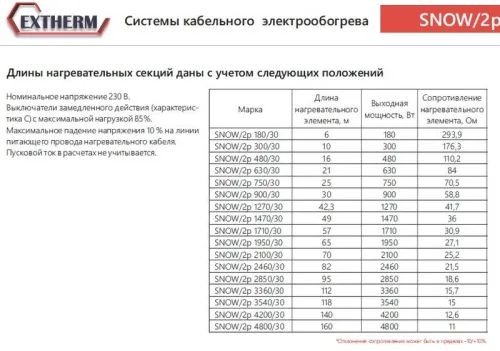 Секция нагревательного резистивного двухжил. кабеля 30Вт/м 2460Вт (площадки/кровли/трубы) термопласт (дл.82м) Extherm SNOW/2p 2460/30 фото 9