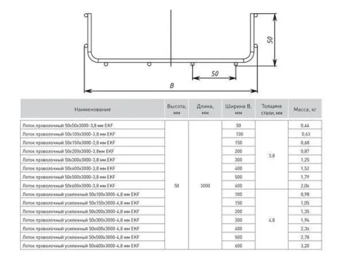 Лоток проволочный усиленный 50х400 L3000 4.8мм EKF LP50400-4.8 фото 2