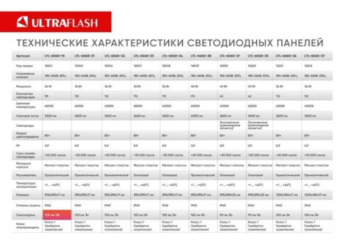 Светильник светодиодный LTL-6060-32 36Вт 4000К 3600лм 595х595х17 ЕМС призма универс. панель Ultraflash 16046 фото 8