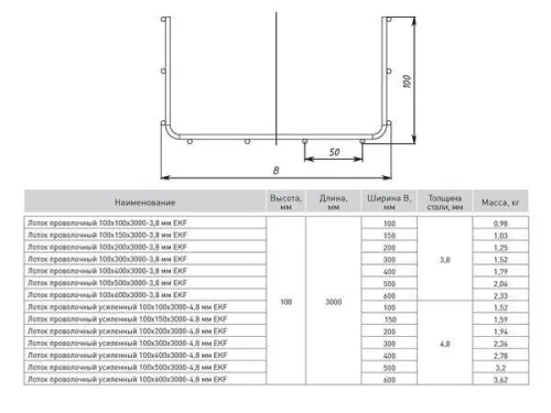 Лоток проволочный 100х500 L3000 3.8мм INOX EKF LP100500-3.8-INOX фото 2