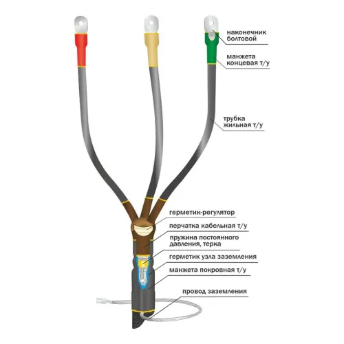 Муфта кабельная концевая внутр. установки 10кВ КВТпН 3х(70-120мм) с болт. наконечн. Нева-Транс Комплект 22020055 фото 2