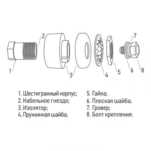Розетка панельная (гнездо) модель СКРП гнездо 10-25 Rexant 16-0880 фото 5