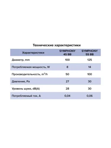 Вентилятор осевой встраив. SYMPHONY D100 сетка двигатель BB ERA SYMPHONY 4S BB фото 9