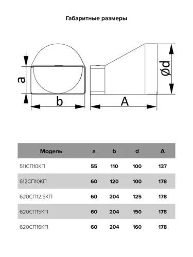 Переходник СПКП d100 эксцентриковый 55х110 пластик ERA 511СП10КП фото 5