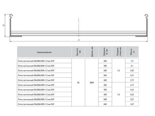 Лоток лестничный 50х200 L3000 1.2мм EKF LT50200-1.2 фото 3