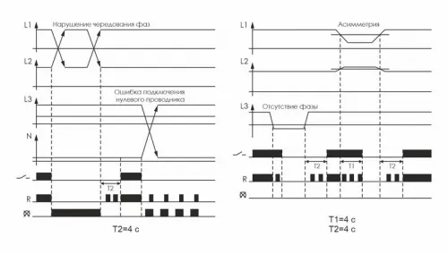 Реле контроля наличия и чередования фаз CKF-317 (монтаж на DIN-рейке 35мм; регулировка порога отключения; 3х400/230+N 8А 1P IP20) F&F EA04.002.006 фото 2