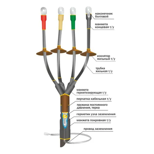 Муфта кабельная концевая наружн. уст. 1кВ 1КНТпН-4х(70-120) с болтов. наконечн. Нева-Транс Комплект 22020097 фото 2