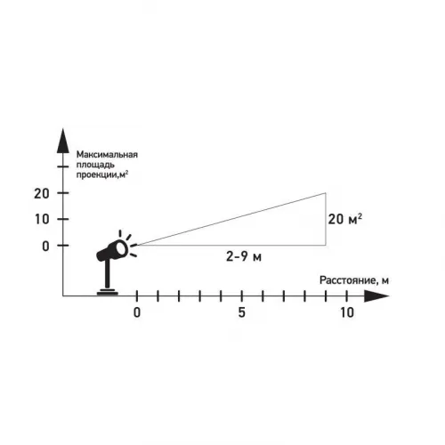 Проектор светодиодный 4LED бел. 4Вт 220В IP44 бел. снежинки Neon-Night 601-263 фото 5