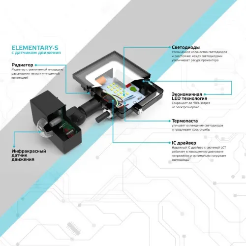 Прожектор светодиодный Elementary 50Вт 6500К IP65 4750лм 175-265В ДО с датчиком движения черн. GAUSS 628511350 фото 3