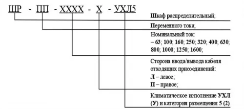 ШКАФЫ РАСПРЕДЕЛИТЕЛЬНЫЕ РУДНИЧНЫЕ ШР-ПП-63…1600 фото 3