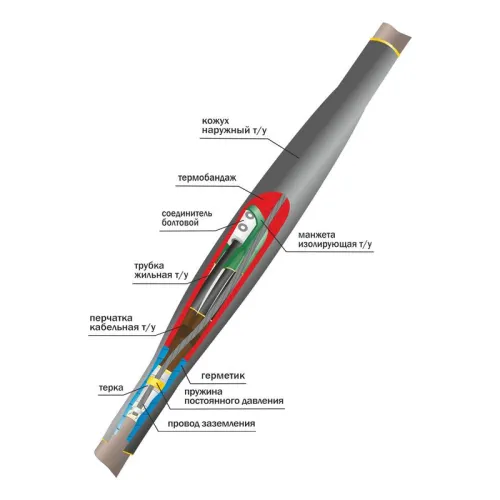 Муфта кабельная соединит. 1кВ 1СТп(тк)-4х(35-50) с болтов. соединителями Нева-Транс Комплект 22010010 фото 2