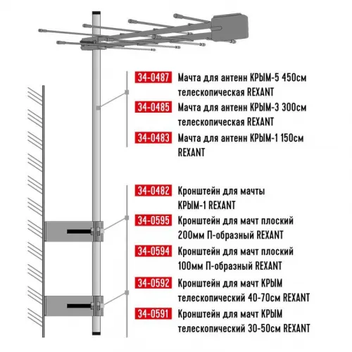 Кронштейн для мачты КРЫМ-1 Rexant 34-0482 фото 4