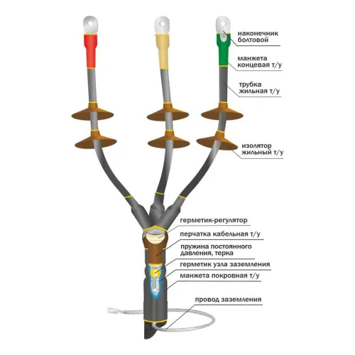 Муфта кабельная концевая наружн. установки 10кВ КНТпН 3х(35-50мм) с болт. наконечн. Нева-Транс Комплект 22020120 фото 2