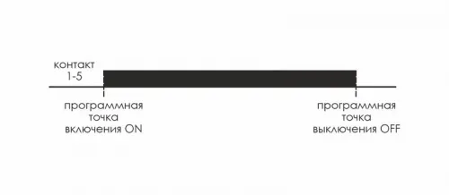 Реле времени астрономическое PCZ-524 24-264В AC/DC 16А 1 переключ. контакт IP20 1 канал F&F EA02.002.004 фото 3