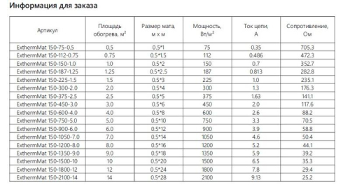 Комплект "Теплый пол" (мат) двухжил. 150Вт/кв.м 750Вт 10х0.5м 5кв.м ExthermMat 150-750-5.0 фото 5