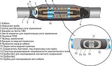 Муфта кабельная соединительная 10кВ 3СПТп-10 (70-120) М для кабелей с пластик. изоляцией с соединителями Михнево 008005