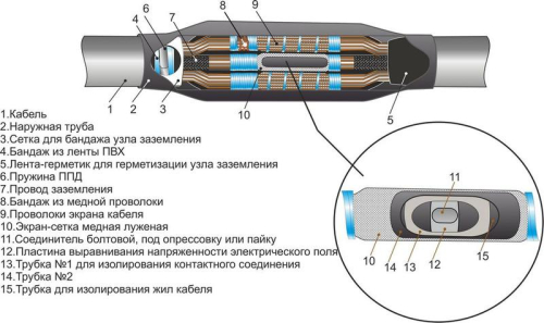 Муфта кабельная соединительная 10кВ 3СПТп-10 (70-120) М для кабелей с пластик. изоляцией с соединителями Михнево 008005