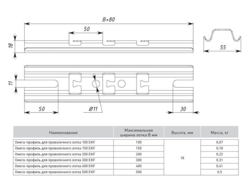 Профиль Омега для проволочного лотка осн.500 1.5мм EKF ompp500 фото 2
