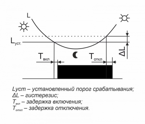 Фотореле AZH-106 (встроенный фотодатчик на плоскость 230В 16А 1 перекл. IP65) F&F EA01.001.002 фото 3