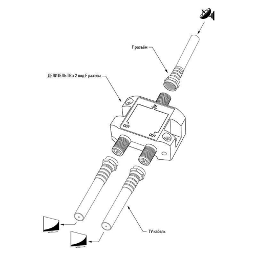 Делитель ТВ "краб" х2 под F разъем 5-2500 МГц "СПУТНИК" Rexant 05-6201 фото 7