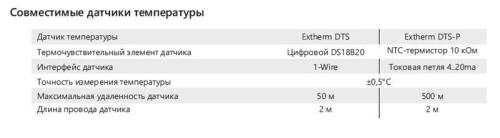 Термостат универсальный одноканальный для управления системами электрообогрева с передачей данных через интерфейс RS-485 по протоколу MOD_BUS/RTU EXTHERM Th-X фото 5