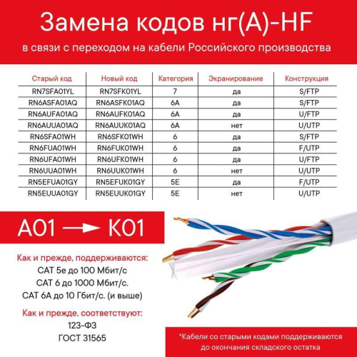 Кабель CAT 6 S/FTP нг(А)-HF (бухта 305м) бел. DKC RN6SFA01WH фото 2