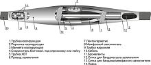 Муфта кабельная соединительная 1кВ 4СТП-1 (150-240) для кабелей с бумажн. и пластик. изоляцией без соединителей Михнево 005006