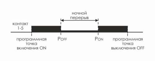 Реле времени астрономическое PCZ-525 24-264В AC/DC 16А 1 переключ. контакт IP20 1 канал монтаж на DIN-рейке F&F EA02.002.005 фото 3