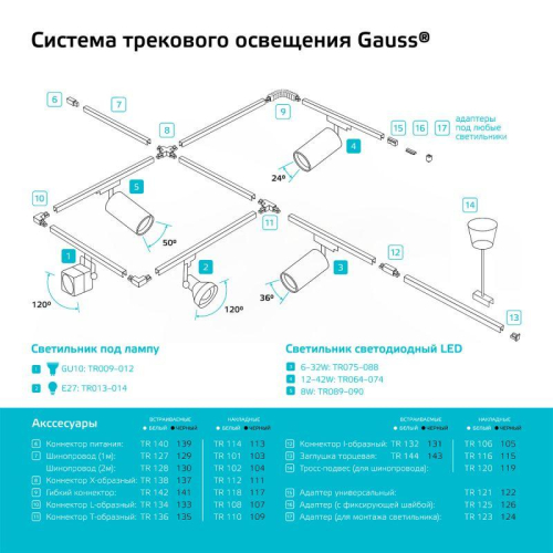 Светильник светодиодный трековый Track 20Вт 4000К IP20 1650лм 180-240В ДПО угол 24град. цилиндр 1ф черн. GAUSS TR069 фото 4