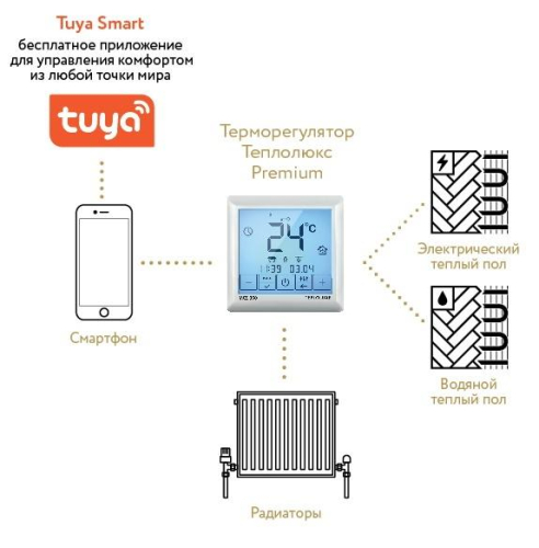 Терморегулятор MCS 350 Tuya Теплолюкс 100035900600 фото 4