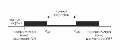 Реле времени астрономическое PCZ-527 2х16А 24-264В AC/DC 2 переключ. контакта IP20 2 канала монтаж на DIN-рейке F&F EA02.002.006 фото 3